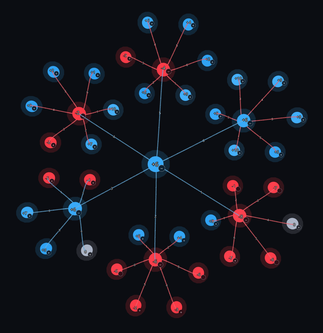 3D game tree visualization for Kalah